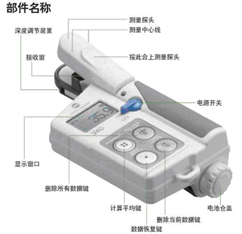 SPAD-205葉綠素儀技術參數(shù)